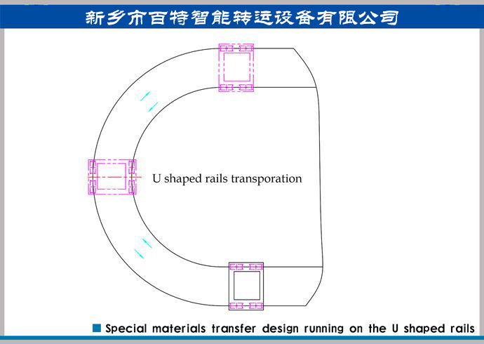 軌道平車轉彎運輸方案，轉彎式軌道運輸方案